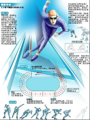 频设置