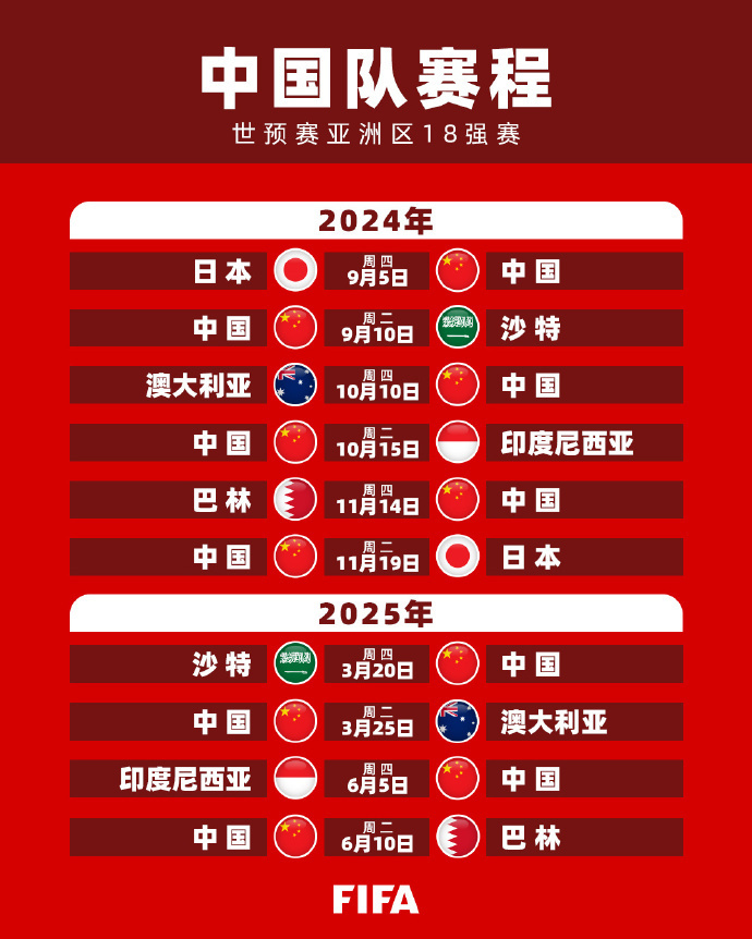 还是伊普斯