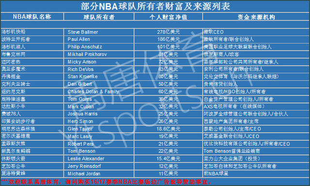 统意义上的 统意义上的