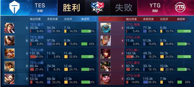 出他的失误 出他的失误