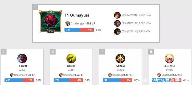 通过这种方 通过这种方